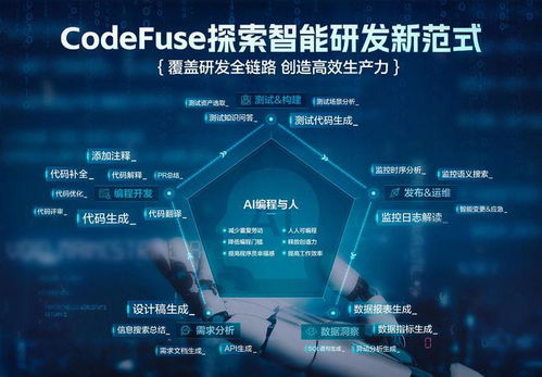 螞蟻集團(tuán)CodeFuse推出圖生代碼功能，革新產(chǎn)品設(shè)計(jì)與影視節(jié)目策劃流程